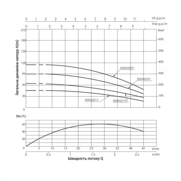 Насос погружной центробежный Thermo Alliance 3SSM2-15 0,37 кВт
