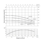 Насос погружной центробежный Thermo Alliance 3SSM2-21 0,55 кВт