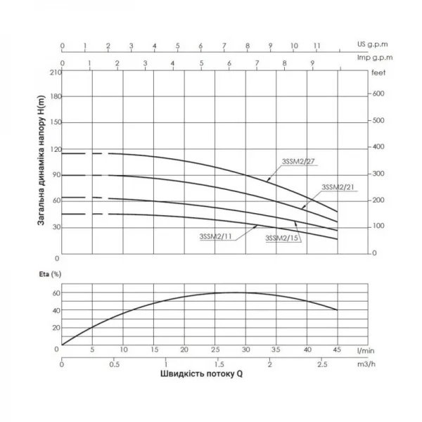 Насос погружной центробежный Thermo Alliance 3SSM2-21 0,55 кВт