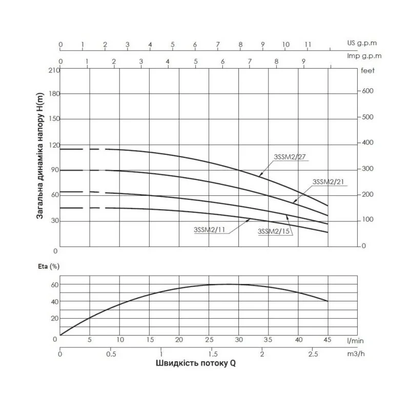 Насос погружной центробежный Thermo Alliance 3SSM2-21 0,55 кВт