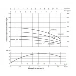 Насос погружной центробежный Thermo Alliance 3SSM2-27 0,75 кВт