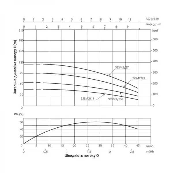 Насос погружной центробежный Thermo Alliance 3SSM2-27 0,75 кВт
