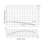 Насос погружной центробежный Thermo Alliance 3,5SSM2-14 0,55 кВт