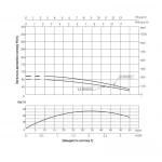 Насос погружной центробежный Thermo Alliance 3,5SSM2-17 0,75 кВт