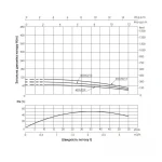 Насос погружной центробежный Thermo Alliance 4SSM2-9 0,37 кВт
