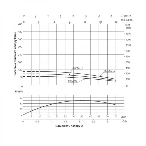 Насос погружной центробежный Thermo Alliance 4SSM2-9 0,37 кВт