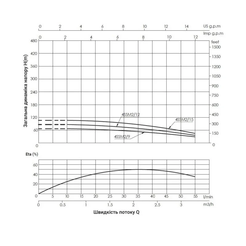 Насос погружной центробежный Thermo Alliance 4SSM2-9 0,37 кВт