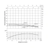Насос погружной центробежный Thermo Alliance  4SSM2-12 0,55 кВт