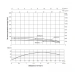 Насос погружной центробежный Thermo Alliance  4SSM2-12 0,55 кВт