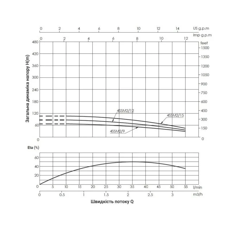 Насос погружной центробежный Thermo Alliance 4SSM2-15 0,75 кВт