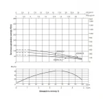 Насос погружной центробежный Thermo Alliance 4SSM4-10 0,75 кВт