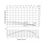 Насос погружной центробежный Thermo Alliance 4SSM4-14 1,1 кВт