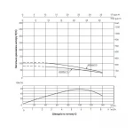 Насос погружной центробежный Thermo Alliance 4SSM6-15 1,5 кВт
