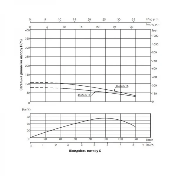 Насос погружной центробежный Thermo Alliance 4SSM6-15 1,5 кВт