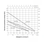Насос погружной вихревой Thermo Alliance 3SKM-75 0,55 кВт с пультом