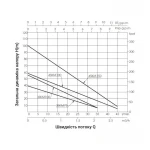 Насос погружной вихревой Thermo Alliance 3SKM-100 0,75 кВт с пультом