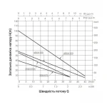 Насос погружной вихревой Thermo Alliance 4SKM-100 0,75 кВт с пультом