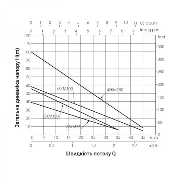 Насос погружной вихревой Thermo Alliance 4SKM-100 0,75 кВт с пультом