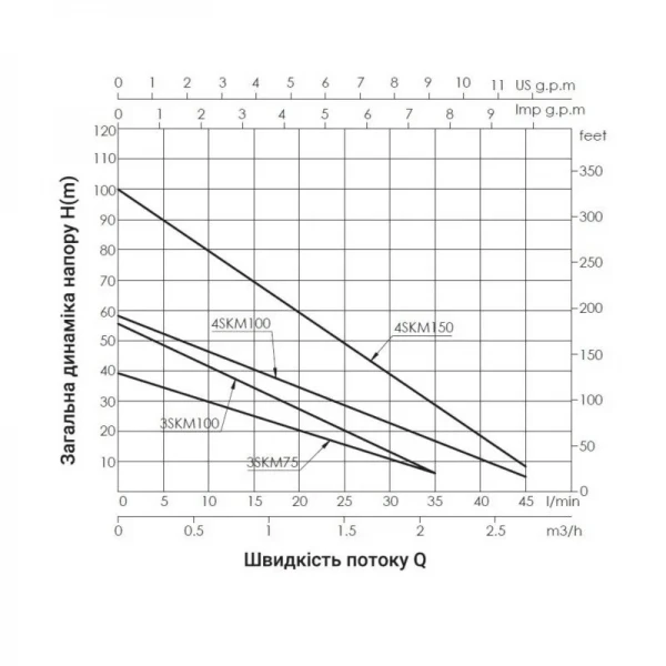 Насос погружной вихревой Thermo Alliance 4SKM-150 1,1 кВт с пультом