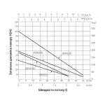 Насос погружной вихревой Thermo Alliance 3SKM-75 0,55 кВт