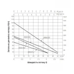 Насос погружной вихревой Thermo Alliance 4SKM-100 0,75 кВт