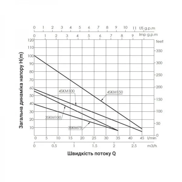 Насос погружной вихревой Thermo Alliance 4SKM-100 0,75 кВт
