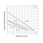 Насос погружной вихревой Thermo Alliance 4SKM-150 1,1 кВт