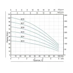 Насос погружной центробежный Thermo Alliance SCM4 0,75 кВт с поплавком