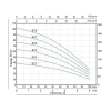 Насос погружной центробежный Thermo Alliance SCM5 0,92 кВт с поплавком