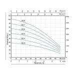Насос погружной центробежный Thermo Alliance SCM5 0,92 кВт с поплавком