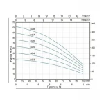 Насос погружной центробежный Thermo Alliance SCM6 1,1 кВт с поплавком