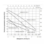 Насос погружной шнековый Thermo Alliance 4QGM1,2-50-0,37