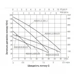Насос погружной шнековый Thermo Alliance 4QGM1,8-50-0,5