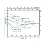 Насос фекальный Thermo Alliance WSD18-12-0,75C 0,75 кВт