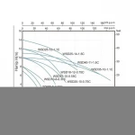 Насос фекальный Thermo Alliance WSD25-14-1,5C 1,5 кВт