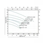 Насос фекальный Thermo Alliance WSD18-12-1,3CD 1,3 кВт