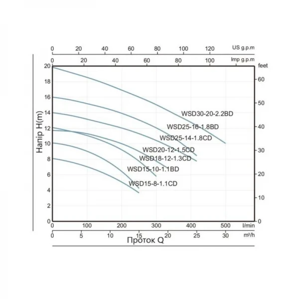 Насос фекальный Thermo Alliance WSD18-12-1,3CD 1,3 кВт