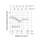 Насос дренажный Thermo Alliance QSD6-22-0,75 0,75 кВт