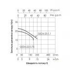 Насос дренажный Thermo Alliance QSD6-25-1,1 1,1 кВт