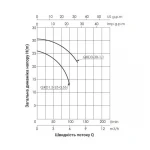 Насос дренажный Thermo Alliance QXD1,5-25-0,55 0,55 кВт