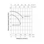 Насос дренажный Thermo Alliance QXD3-30-1,1 1,1 кВт
