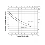 Насос самовсасывающий центробежный Thermo Alliance D-JNWm-10M 0,75 кВт