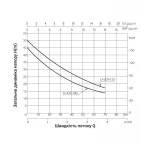 Насос самовсмоктувальний відцентровий Thermo Alliance D-JDTm-125 0,92 кВт