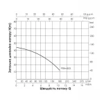 Насос самовсмоктувальний багатоступінчастий Thermo Alliance PSRM-353 1,1 кВт