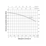 Насос поверхностный центробежный Thermo Alliance CPm190/1 1,5 кВт
