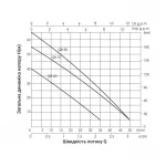 Насос поверхностный вихревой Thermo Alliance QBm60 0,37 кВт