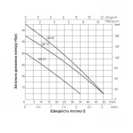 Насос поверхностный вихревой Thermo Alliance QBm70 0,55 кВт