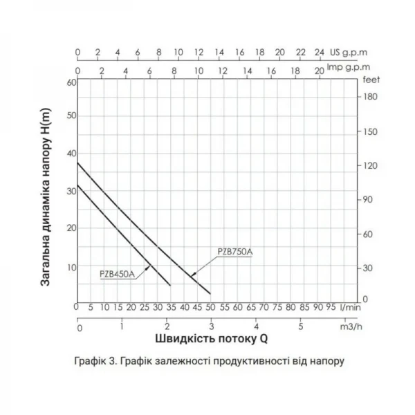 Насосная станция Thermo Alliance PZB750A 0,75 кВт