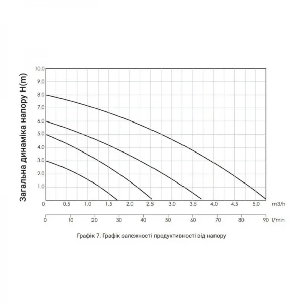 Насос циркуляционный Thermo Alliance LPS 25/40/130