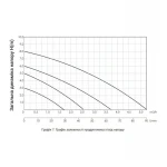 Насос циркуляционный Thermo Alliance LPS 25/40/180